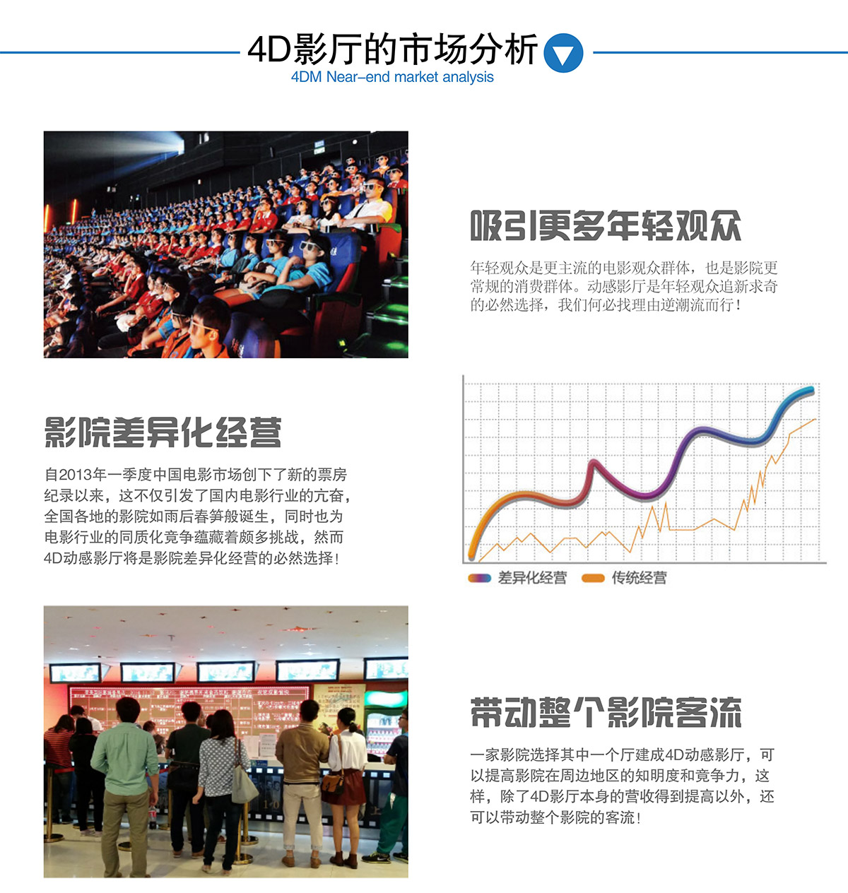 重庆4DM影厅的市场分析.jpg
