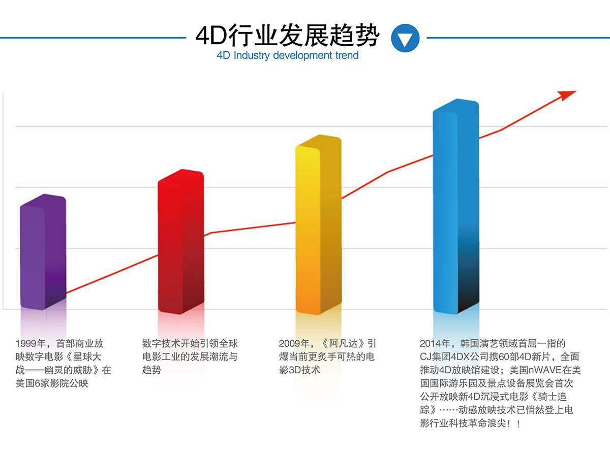 重庆4D电影院行业发展趋势.jpg