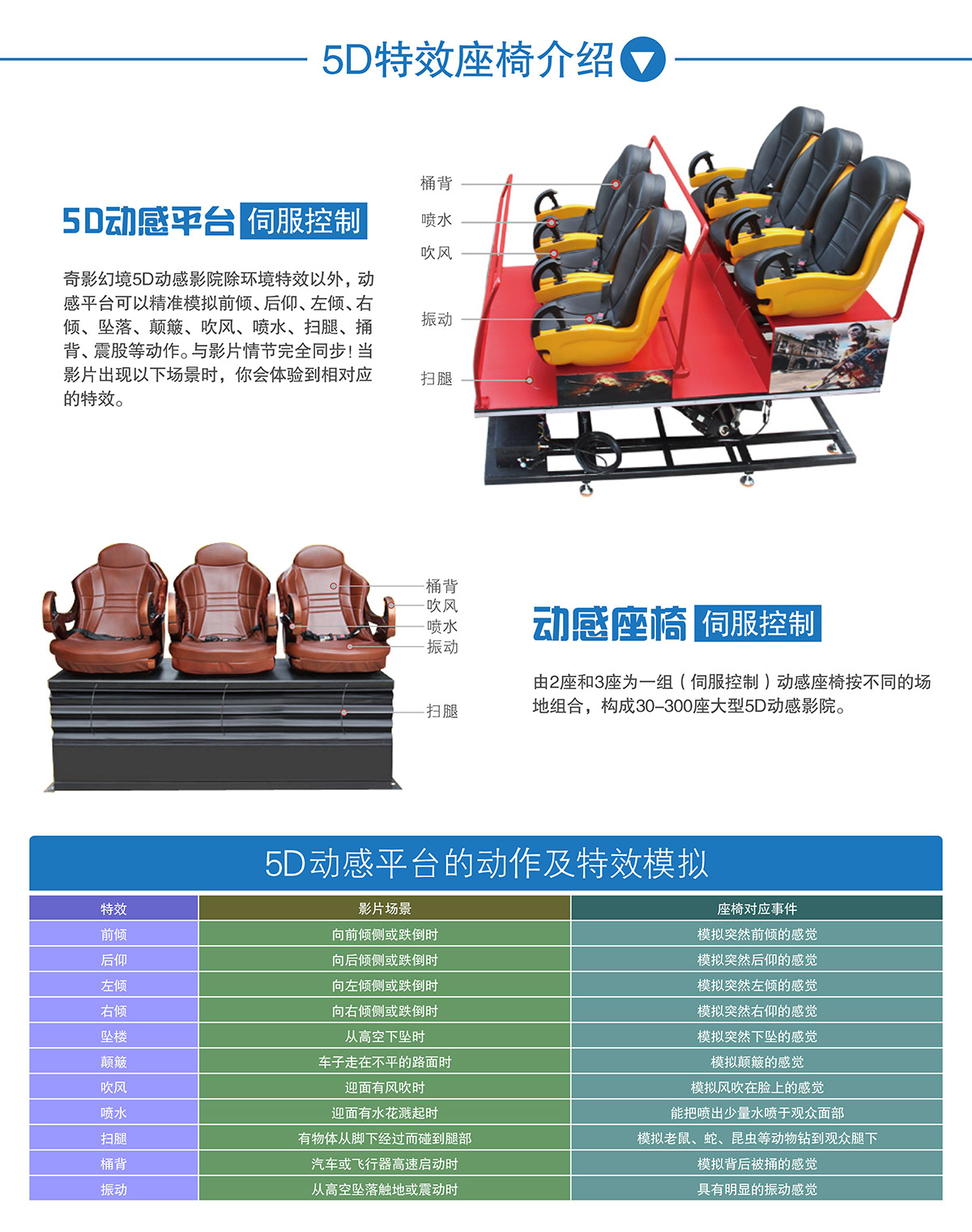 重庆中大型5D动感特效座椅介绍.jpg
