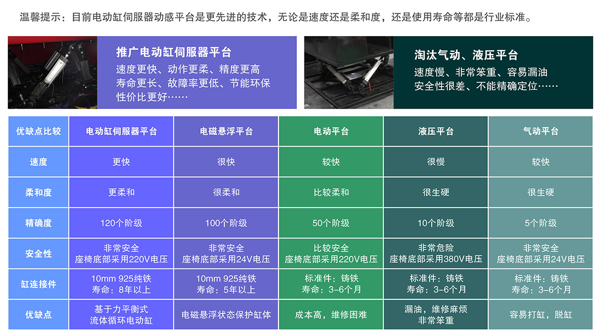重庆5D电影电动缸伺服平台淘汰气动液压平台.jpg