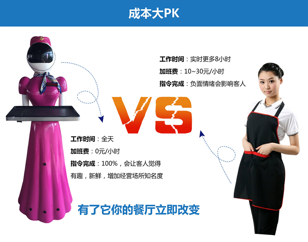 重庆智能送餐机器人成本比较.jpg