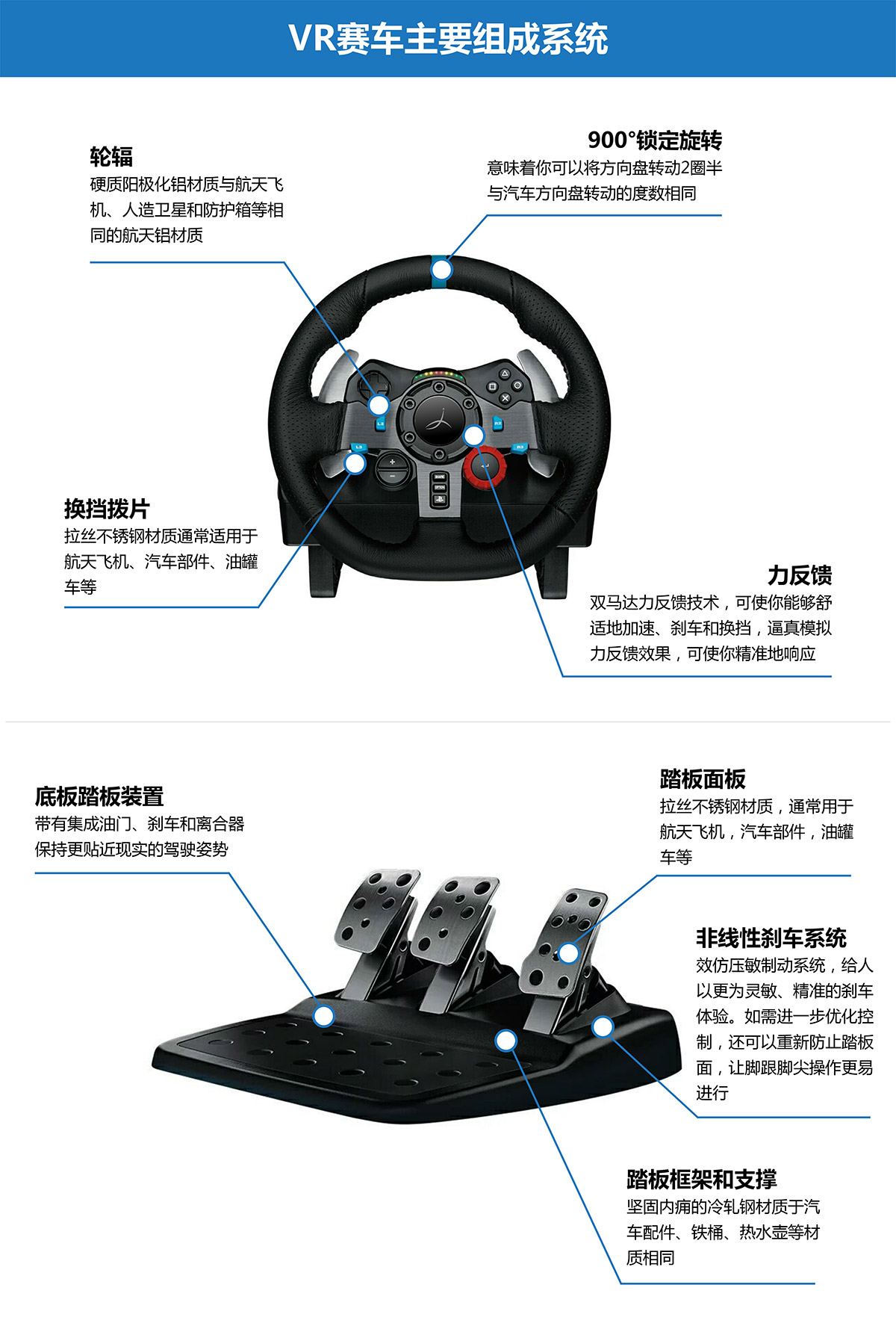 重庆VR虚拟赛车主要组成系统.jpg